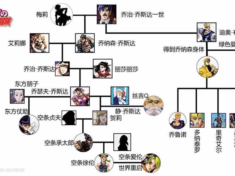 国王排名角色关系图，国王排名主角图片