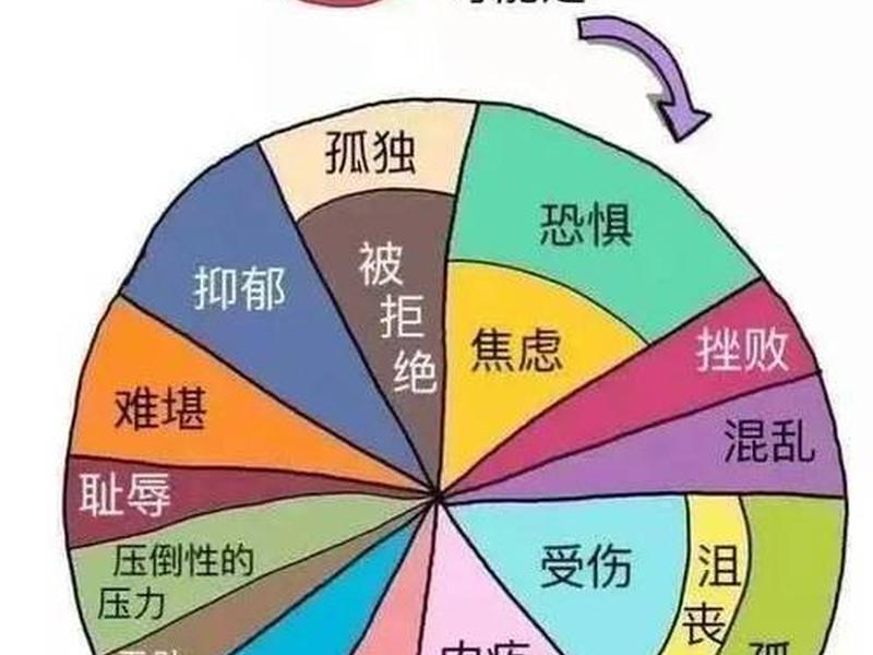 不舒服的人际关系,不舒服的人际关系叫什么 不舒服的人际关系,不舒服的人际关系叫什么