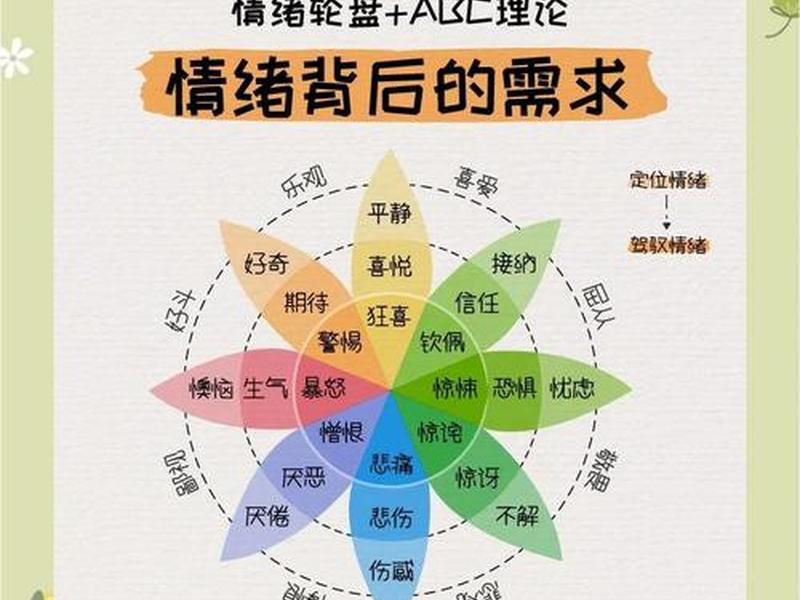 大学生情绪管理对人际关系的影响（大学生情绪管理对人际关系的影响有哪些）