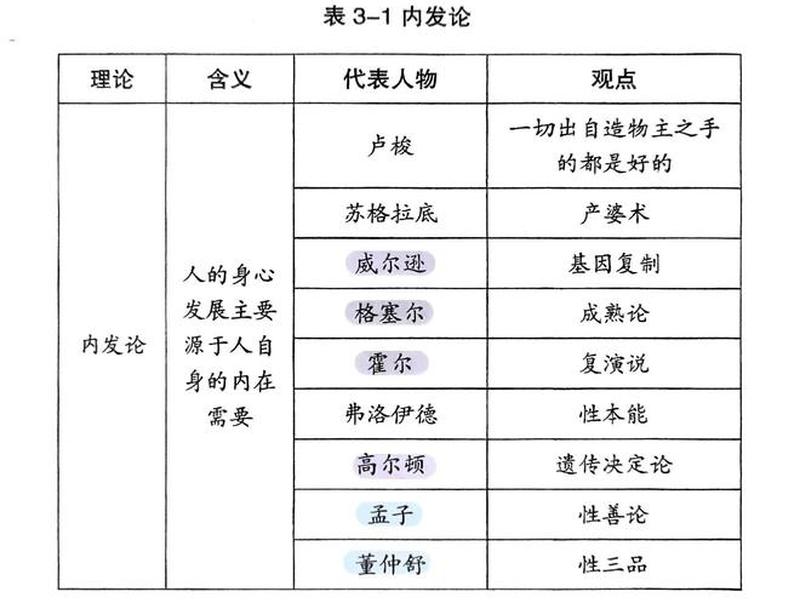关系论代表人物 - 关系论代表人物是谁 关系论代表人物 - 关系论代表人物是谁