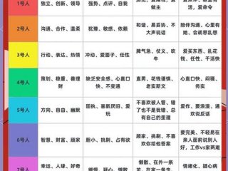 九型人格各类型详解、九型人格详细分析