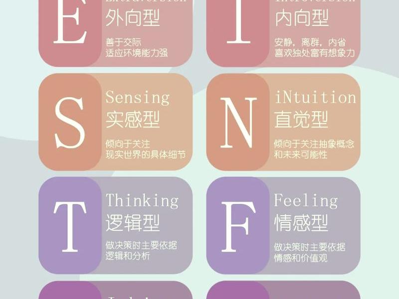 mbti理论中的类型关系;mbti性格理论中的分类方法 mbti理论中的类型关系;mbti性格理论中的分类方法