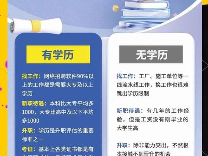 关系比学历更重要（关系比学历更重要怎么说）