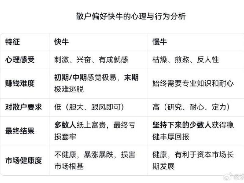公牛管理层的矛盾、公牛集团管理层