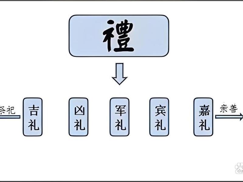 吉礼的意义、吉礼的现代意义