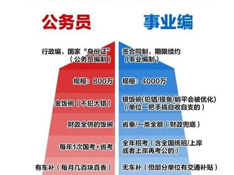 公务员人事关系在哪、公务员的关系在哪里 公务员人事关系在哪、公务员的关系在哪里