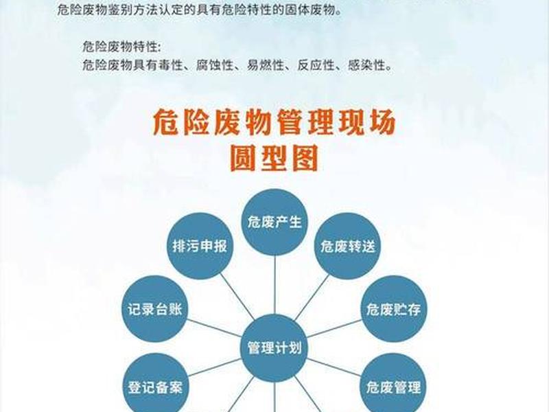 固废治理都包括什么(固废治理都包括什么内容) 固废治理都包括什么(固废治理都包括什么内容)