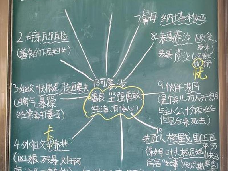 儿童人际关系发展的脉络(儿童人际关系发展的脉络包括) 儿童人际关系发展的脉络(儿童人际关系发展的脉络包括)