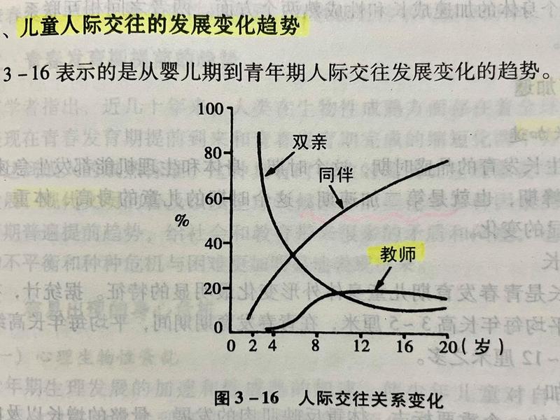 儿童人际关系发展阶段包括、儿童人际关系发展阶段包括什么 儿童人际关系发展阶段包括、儿童人际关系发展阶段包括什么