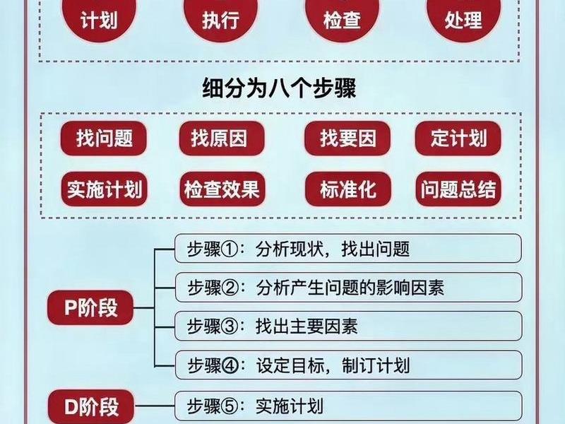 pdca管理方法、pdca管理方法是用软件应用吗 pdca管理方法、pdca管理方法是用软件应用吗