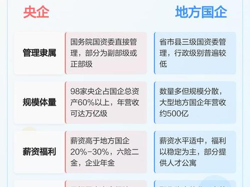 国企有关系好进吗,国企没有关系好进吗 国企有关系好进吗,国企没有关系好进吗