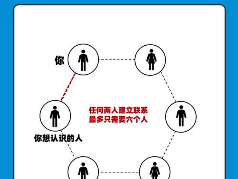 六度人际关系,人际关系的六度空间 六度人际关系,人际关系的六度空间