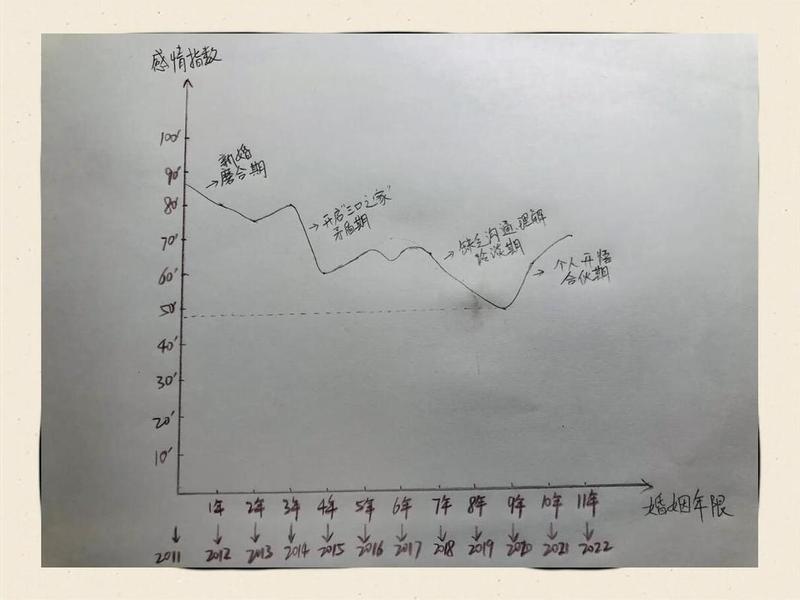 分析聊天记录最终情感走势 分析聊天记录最终情感走势的方法 分析聊天记录最终情感走势 分析聊天记录最终情感走势的方法