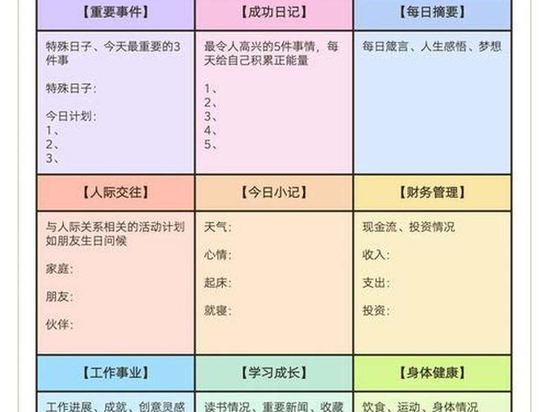 大学生人际关系观测表、大学生人际关系观测表(以两周为一个周期进行记录) 大学生人际关系观测表、大学生人际关系观测表(以两周为一个周期进行记录)