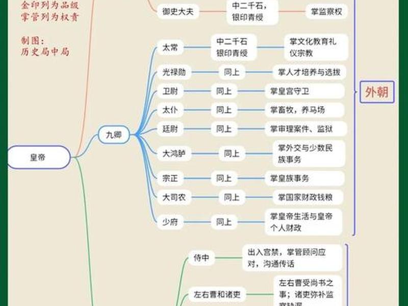 古代官场关系 古代官场关系图谱 古代官场关系 古代官场关系图谱