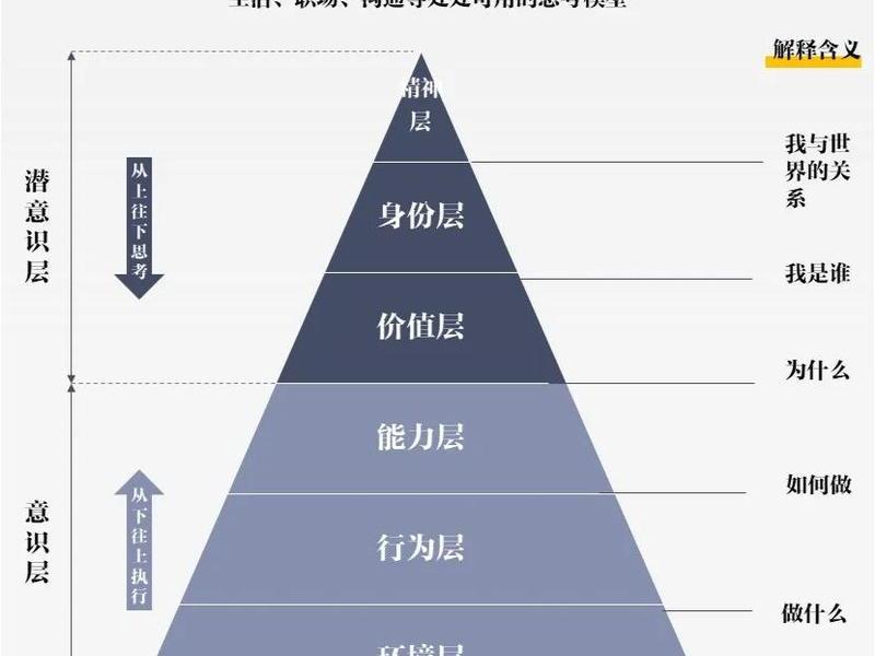 六层关系是什么意思;六层关系是什么意思啊 六层关系是什么意思;六层关系是什么意思啊