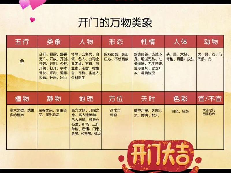 八门与人际关系(八门与五行的关系) 八门与人际关系(八门与五行的关系)