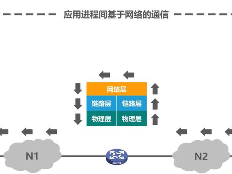 何为网络公共关系、网络公共关系的主要形式有哪些? 何为网络公共关系、网络公共关系的主要形式有哪些?