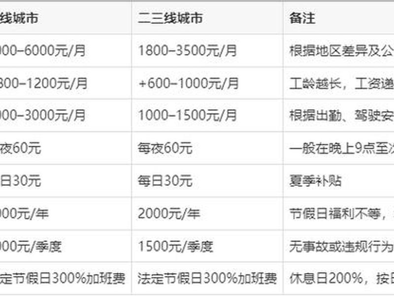 公交司机待遇怎么样,公交车司机工资待遇怎么样 公交司机待遇怎么样,公交车司机工资待遇怎么样