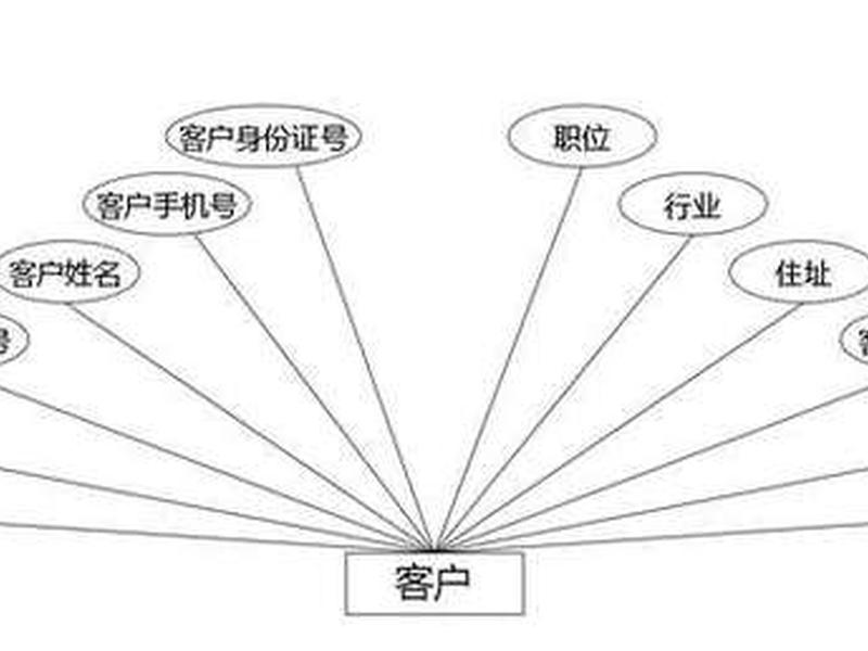 关系网正确搭建方法,关系网正确搭建方法有哪些 关系网正确搭建方法,关系网正确搭建方法有哪些