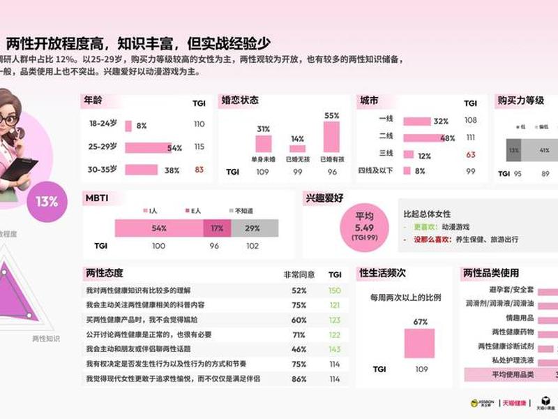 女性健康人际关系，女性健康人际关系调查报告