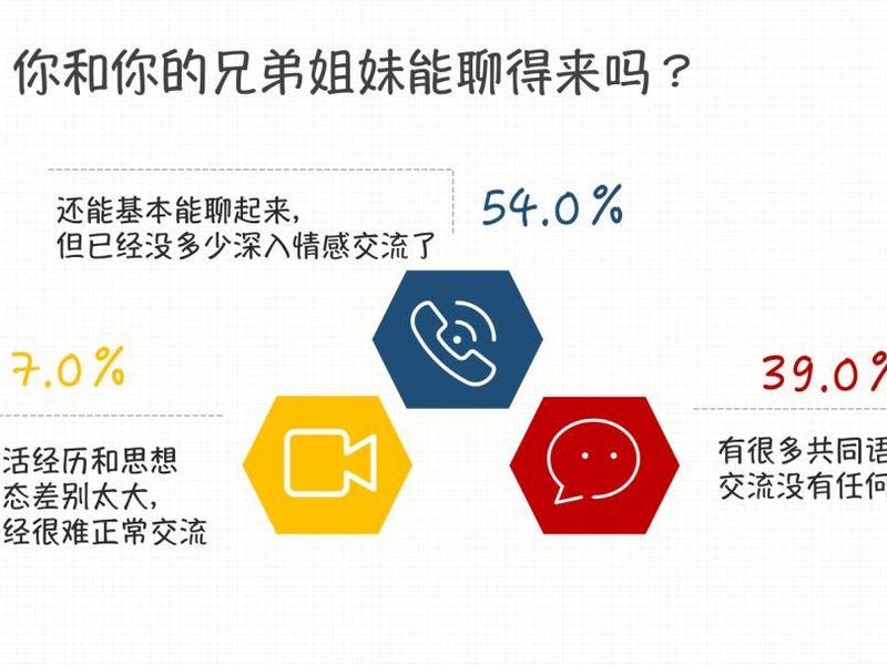 95后人际关系特点 95后人际关系特点有哪些 95后人际关系特点 95后人际关系特点有哪些