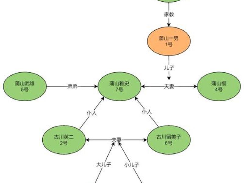 乱世人际关系辨析 - 乱世人际关系辨析题及答案