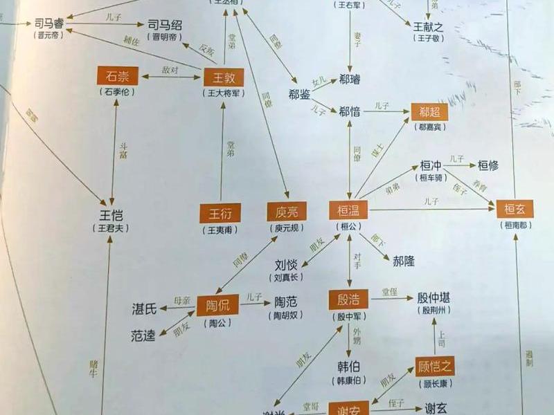 前世今生人物关系；前世今生人物关系介绍
