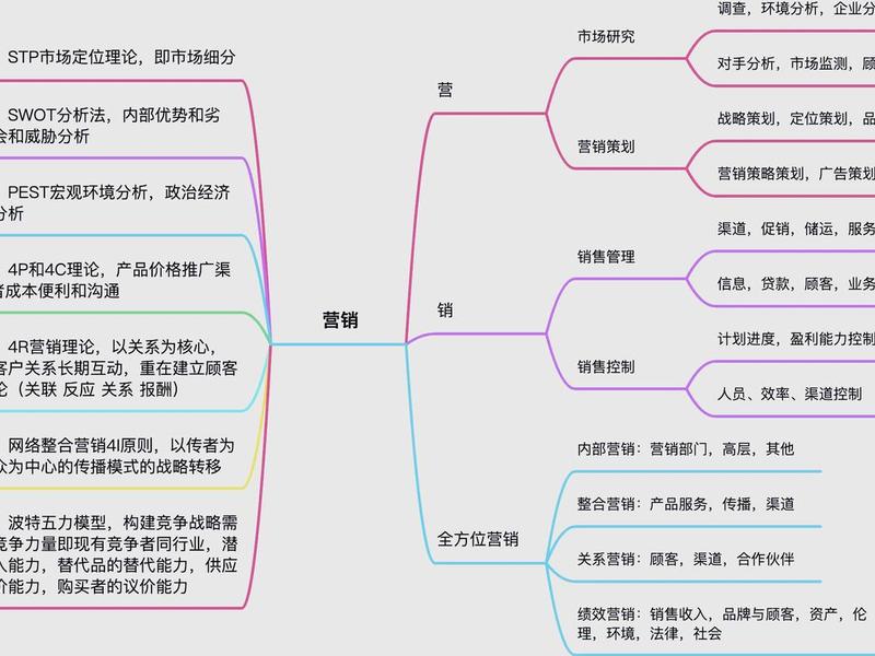 关系营销的三种策略,关系营销的三种策略包括 关系营销的三种策略,关系营销的三种策略包括