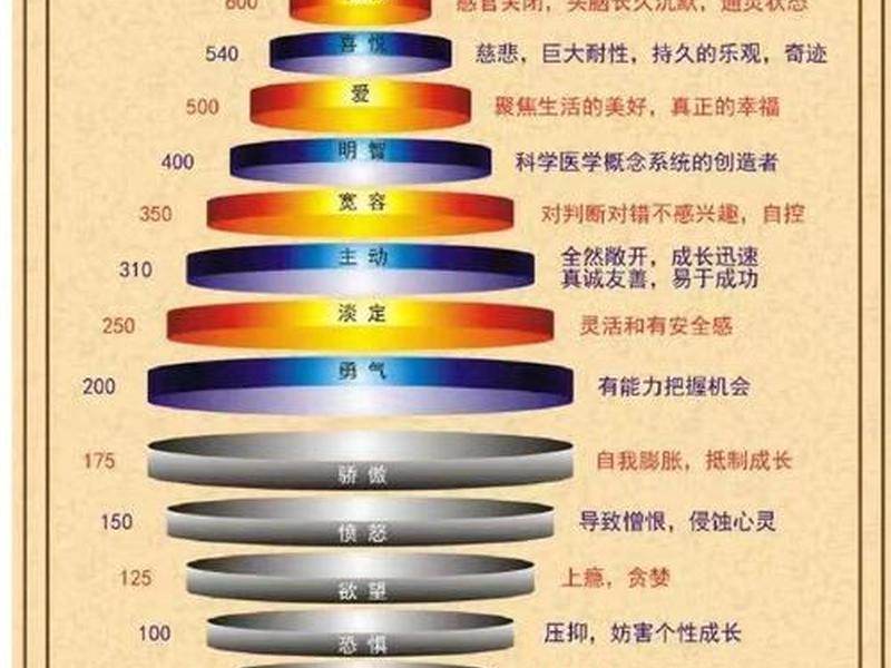 六维关系定律、六维关系定律图 六维关系定律、六维关系定律图