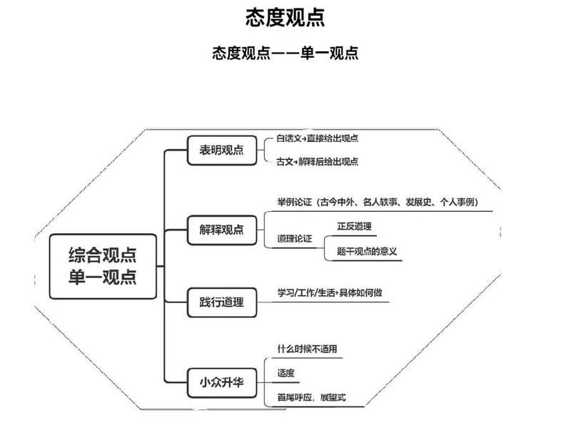 公考面试人际关系之万能模板、公考面试人际关系答题思路 公考面试人际关系之万能模板、公考面试人际关系答题思路
