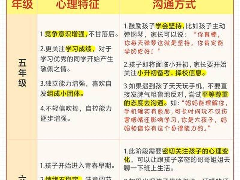 儿童人际关系最主要的心理成分(儿童期最重要的人际关系) 儿童人际关系最主要的心理成分(儿童期最重要的人际关系)