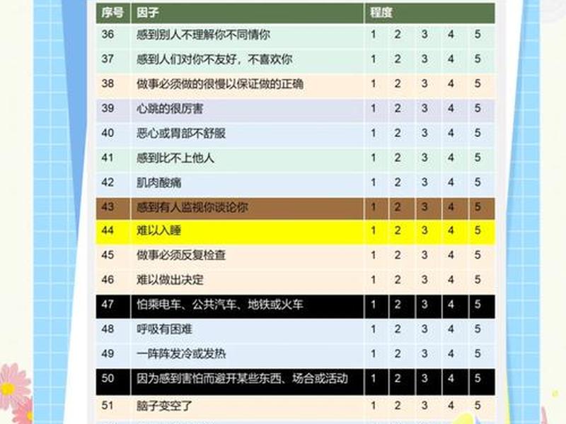 scl-9心理测试量表 - 心理测试scl90量表评分标准 scl-9心理测试量表 - 心理测试scl90量表评分标准