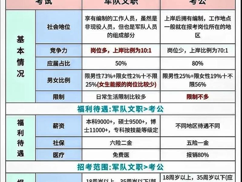 军队文职人际关系怎么处理 - 部队文职人员和军人一样管理吗 军队文职人际关系怎么处理 - 部队文职人员和军人一样管理吗