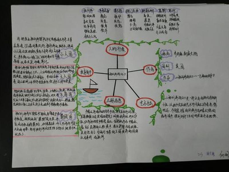 《格列佛游记》路线图 格列佛游记路线图和时间地点人物 《格列佛游记》路线图 格列佛游记路线图和时间地点人物