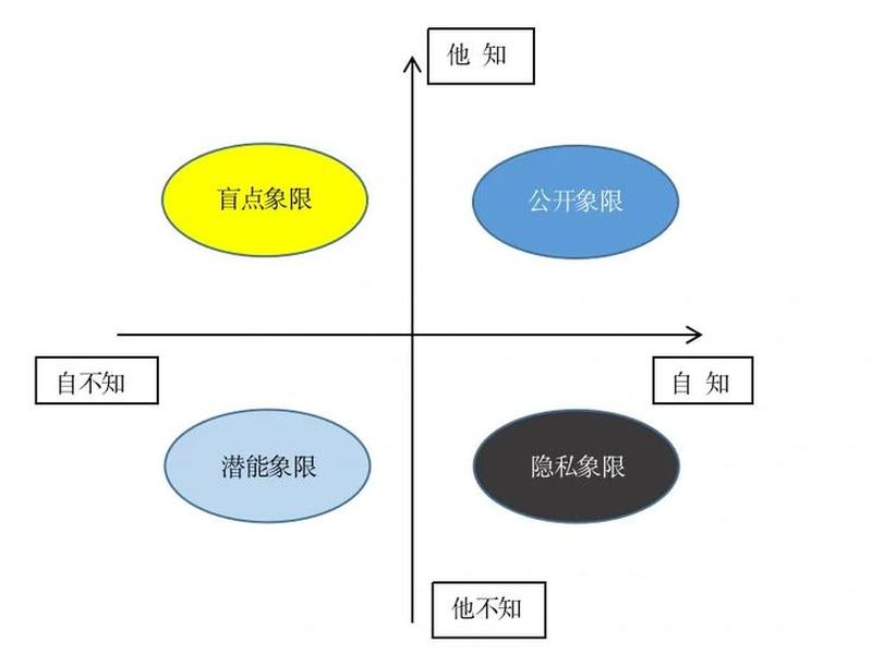 人际关系3个维度的关系包括,人际关系3个维度的关系包括哪些 人际关系3个维度的关系包括,人际关系3个维度的关系包括哪些