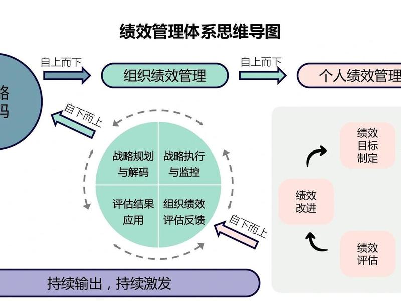古典管理理论侧重于什么 古典管理理论侧重于什么问题 古典管理理论侧重于什么 古典管理理论侧重于什么问题