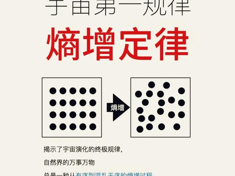 《熵增定律》 - 熵增定律大白话解释