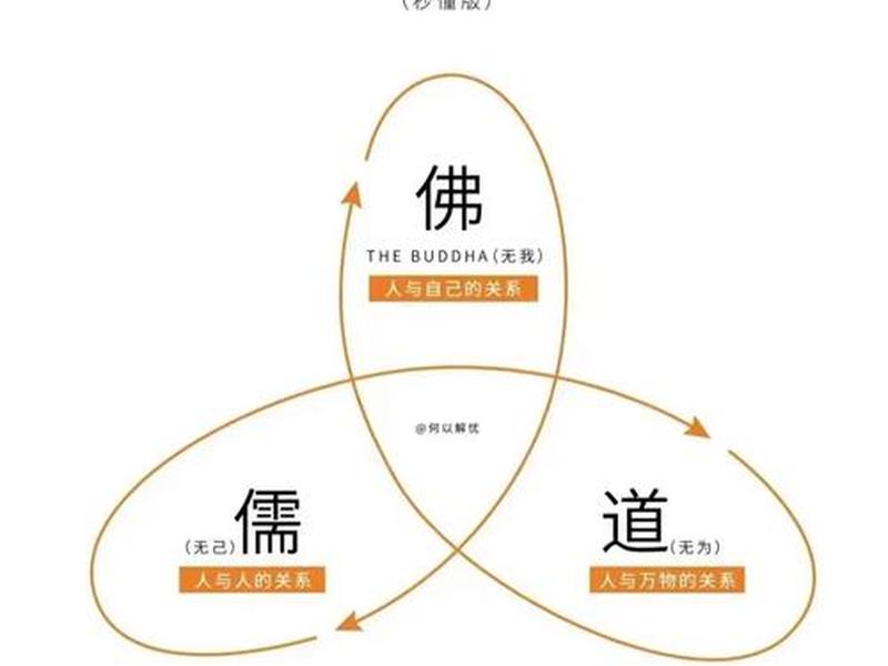 国学智慧和人生策略 - 国学智慧和人生策略的关系 国学智慧和人生策略 - 国学智慧和人生策略的关系