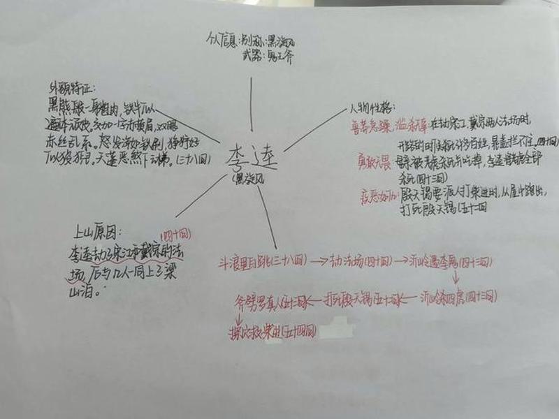 《水浒传》人际关系篇 《水浒传》人际关系篇在线阅读 《水浒传》人际关系篇 《水浒传》人际关系篇在线阅读