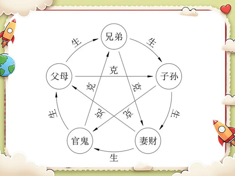 六爻全员人物关系简介 六爻 人物关系 六爻全员人物关系简介 六爻 人物关系