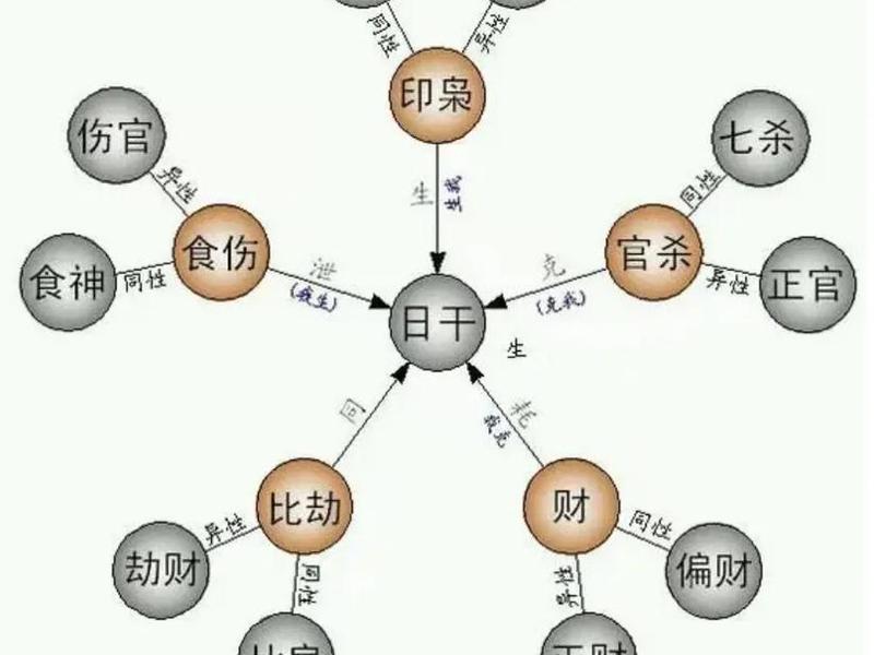劫财人际关系图（劫财人际关系图片）