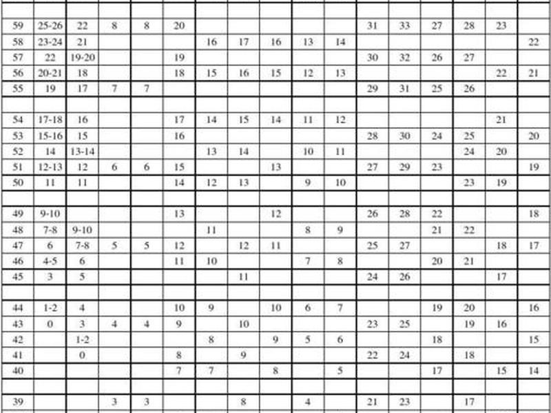 mmpi人格量表详解 - mmpi人格测试量表