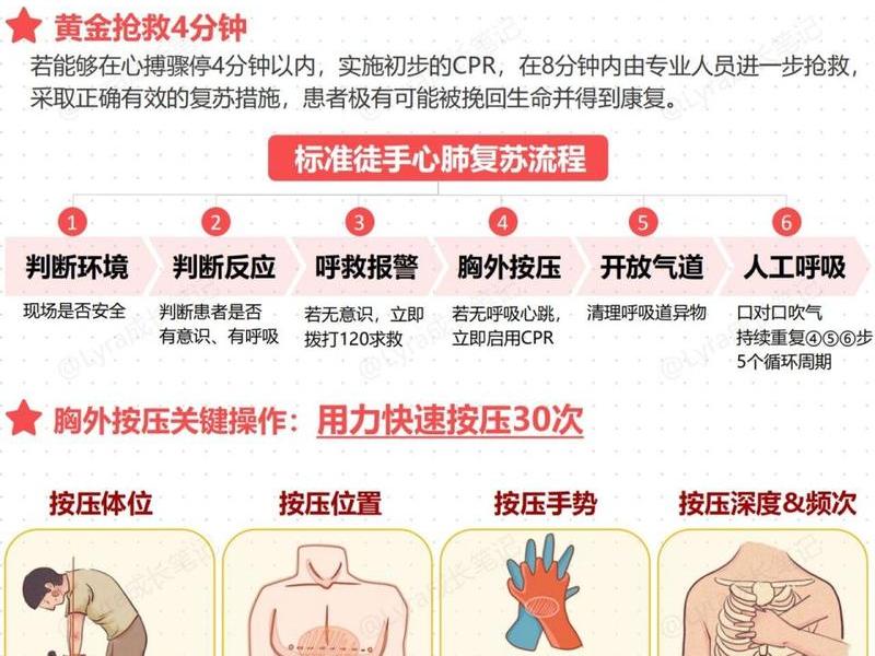 cpr沟通技巧 - cpr话术是什么意思