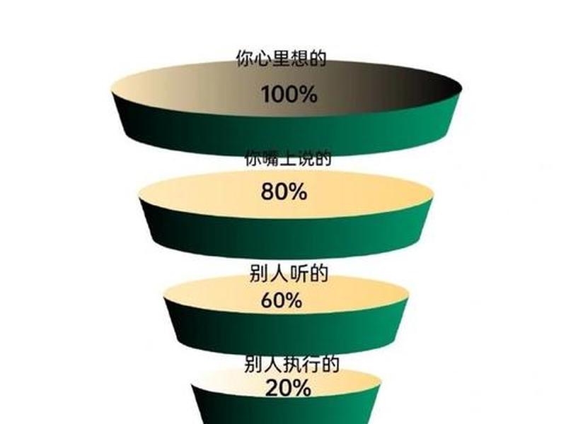 人际沟通的常见误区,人际沟通的常见误区有哪些 人际沟通的常见误区,人际沟通的常见误区有哪些