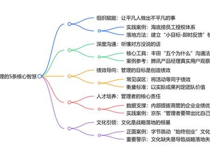 古典管理理论与人际关系理论的不同之处(古典管理理论与人际关系理论的不同之处在于) 古典管理理论与人际关系理论的不同之处(古典管理理论与人际关系理论的不同之处在于)