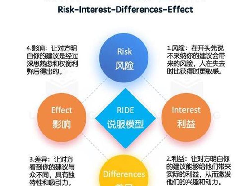 伯恩的人际沟通理论,伯恩的人际沟通理论有哪些 伯恩的人际沟通理论,伯恩的人际沟通理论有哪些