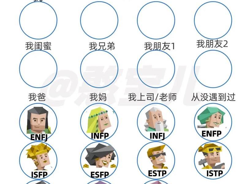 mbti与人际关系处理(mbti理论中的类型关系) mbti与人际关系处理(mbti理论中的类型关系)