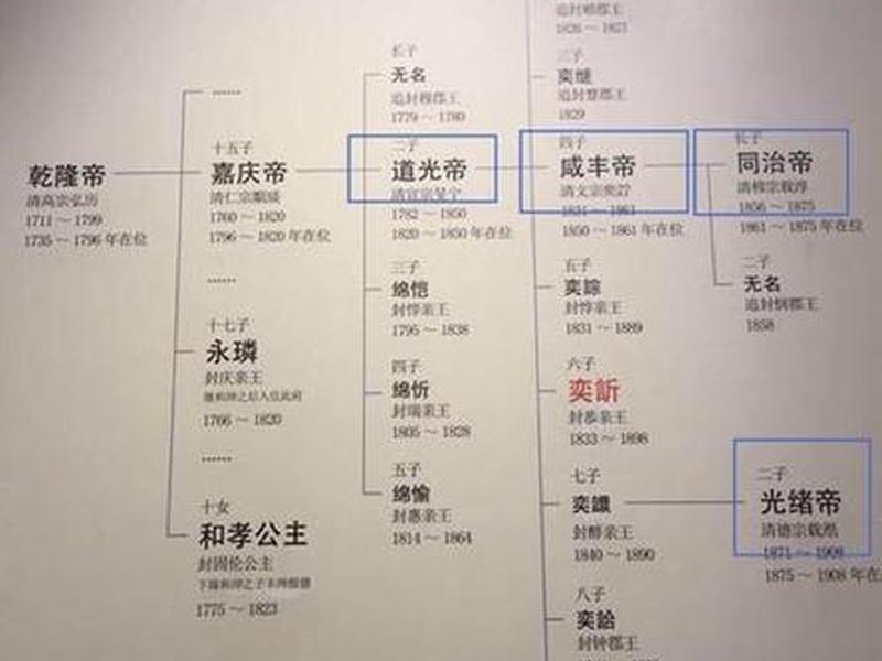光绪同治关系,同治光绪的关系 光绪同治关系,同治光绪的关系
