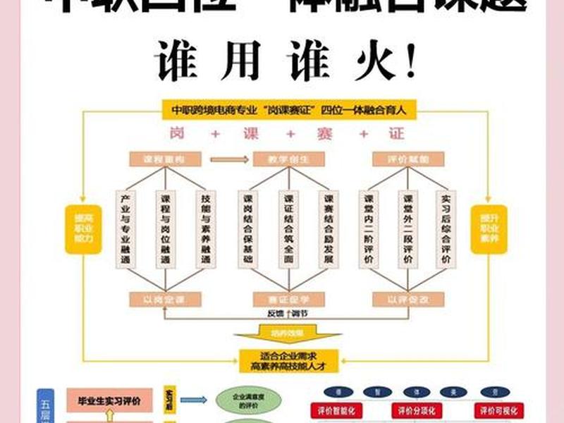 15%的专业技能和85%的人际关系 成功靠15%的专业技能和85%的人际关系 15%的专业技能和85%的人际关系 成功靠15%的专业技能和85%的人际关系